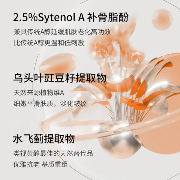 3 補骨脂酚塑顏煥活系列